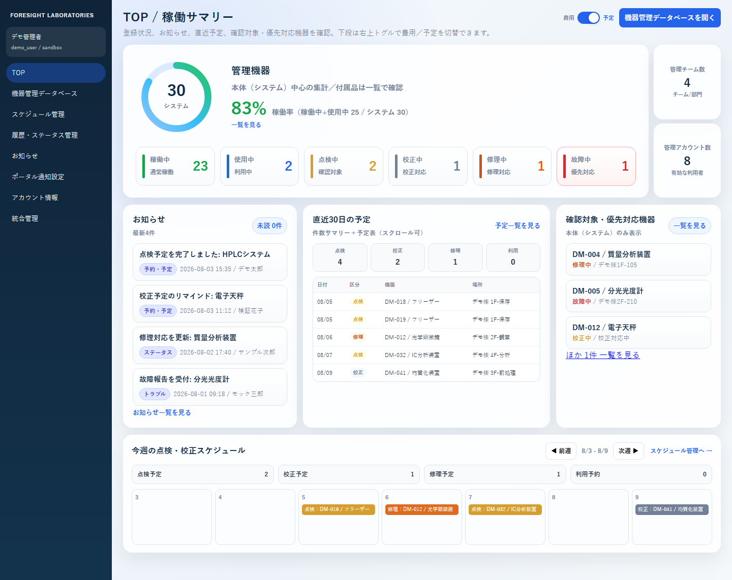 機器管理ポータル TOP（稼働サマリー）の運用イメージ（デモ表示）